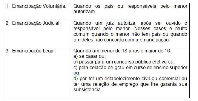 Emancipação de menores: como fazer?